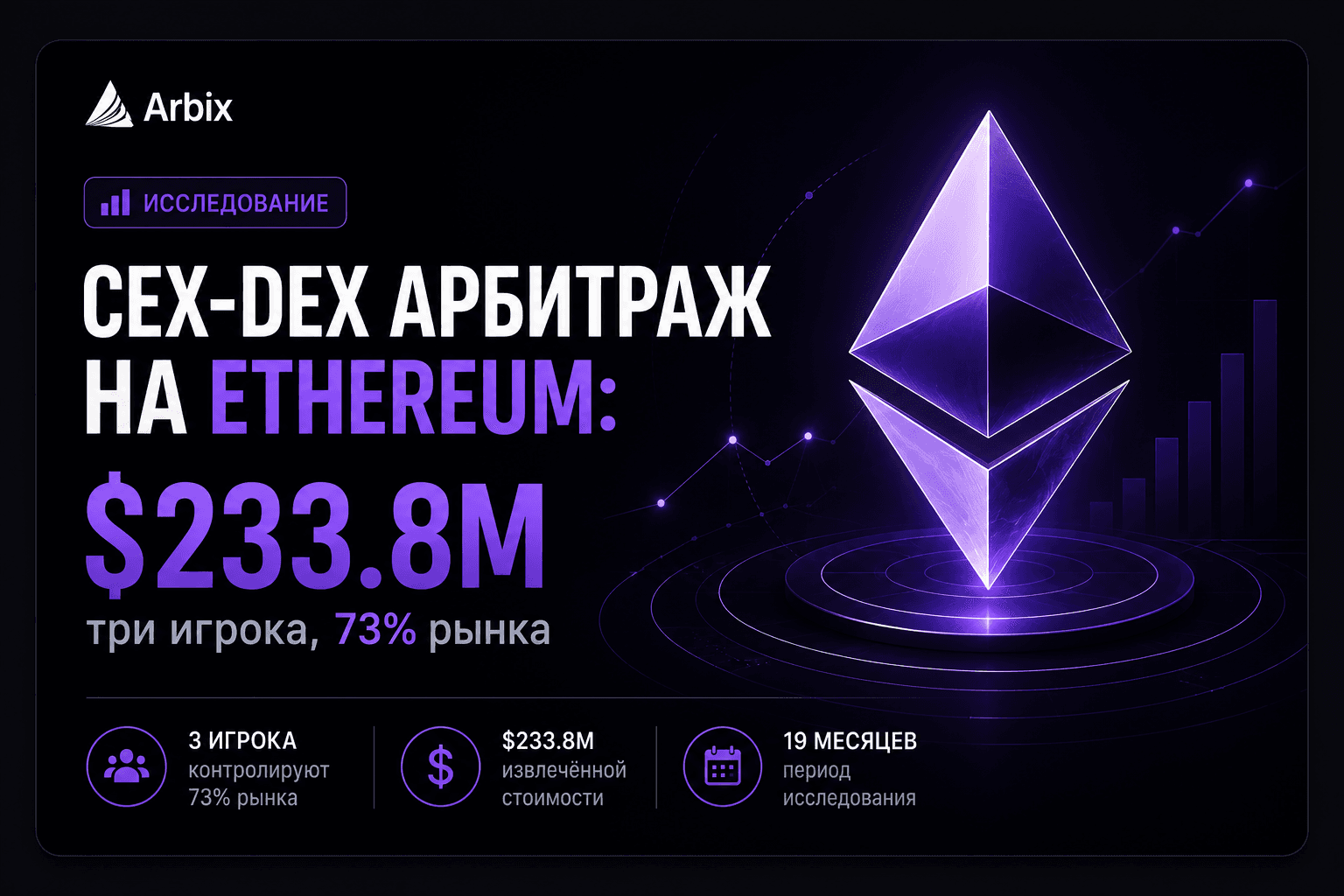 CEX-DEX арбитраж на Ethereum